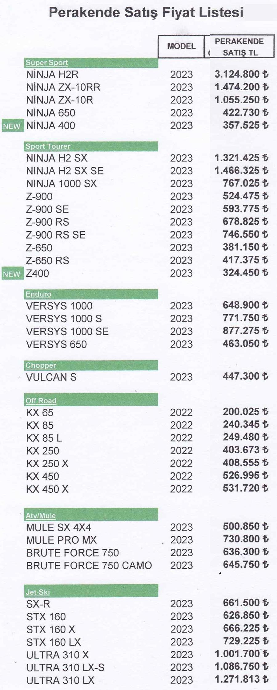 Kawasaki Fiyat Listesi 2023 Motosiklet Sitesi