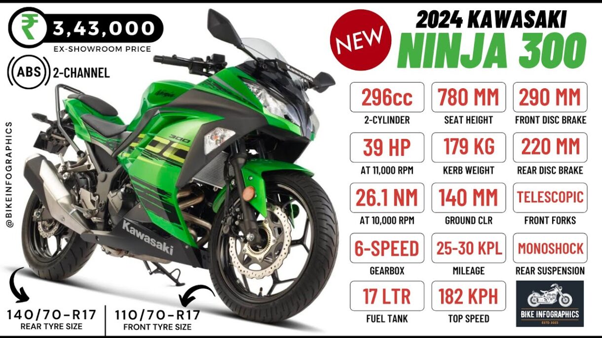 2024 Kawasaki Ninja 300, Süper Güçlü Hissettirecek Motosiklet Sitesi