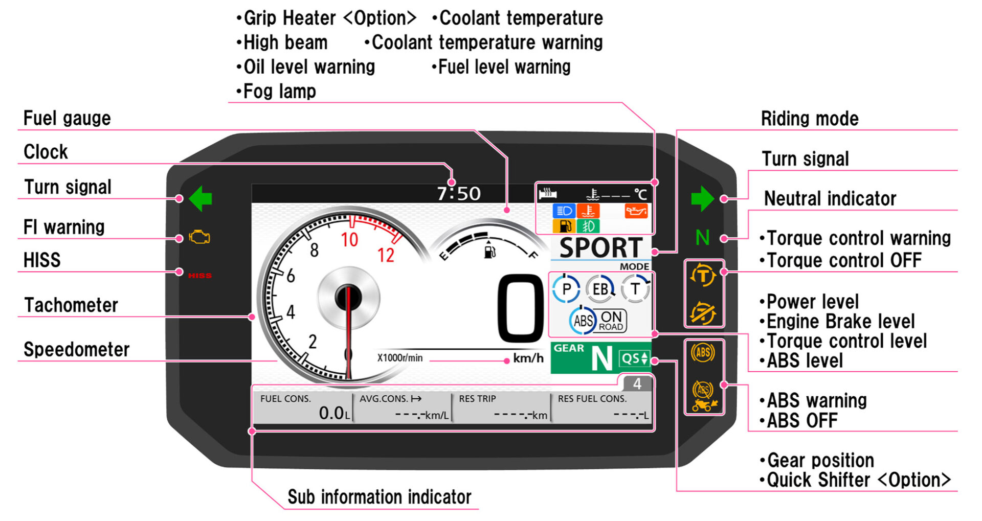 5,0" TFT. tam renkli LCD