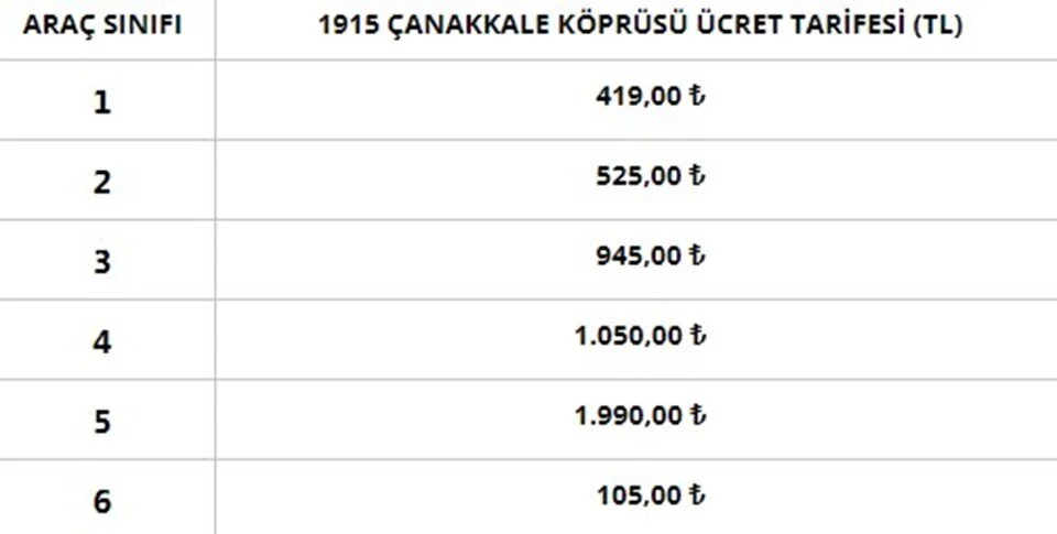 ​​​​​​​​​​​​​​​​​​​​​1915 ÇANAKKALE KÖPRÜSÜ GEÇİŞ ÜCRETLERİ TARİFESİ

