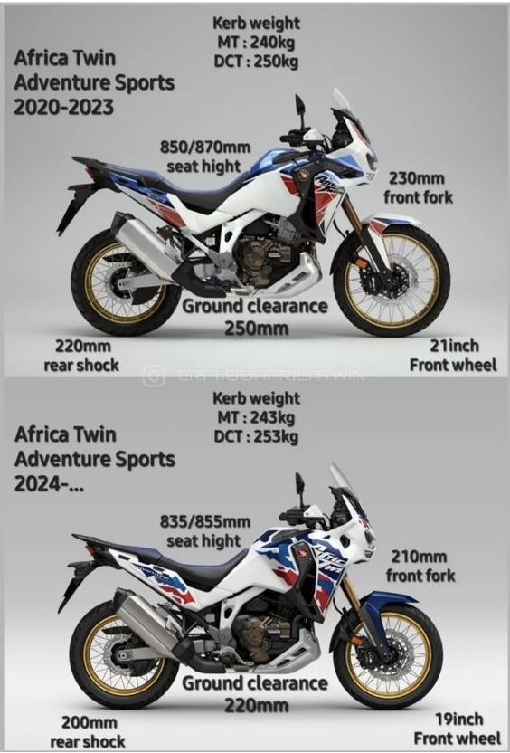 Honda Africa Twin 2020 vs 2024 teknik özellikleri