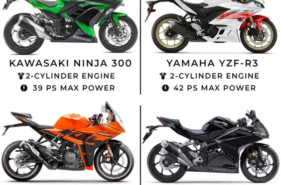 Kawasaki Ninja 300 vs Yamaha YZF-R3 vs KTM RC 390 vs Honda CBR250RR